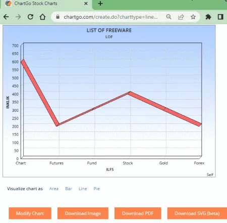 chartgo.com