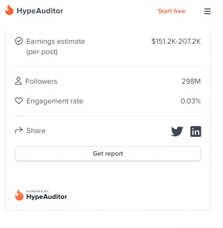 HypeAuditor.com